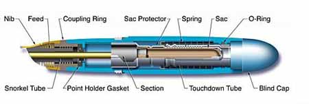 Anatomy-Of-A-Pen-Scanner Anatomy Of A Pen Scanner