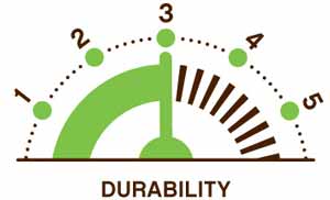 Durability Durability