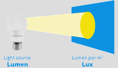 Lux vs Lumen