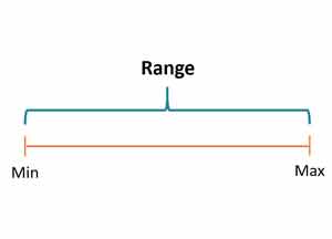 Range