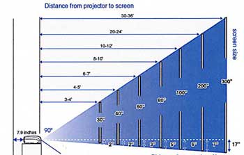 Space-Size Space Size