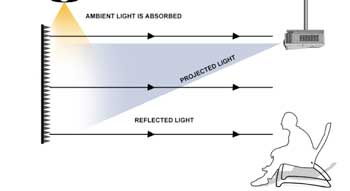 Zoom-And-Focus Zoom And Focus